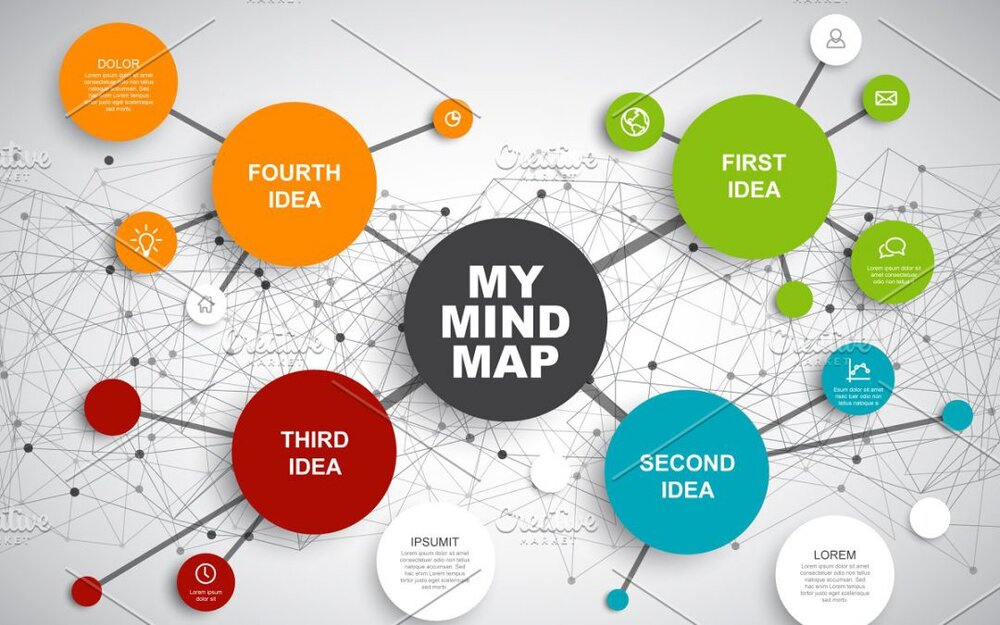 How to Choose the Most Effective Mind Mapping Software for Your Company